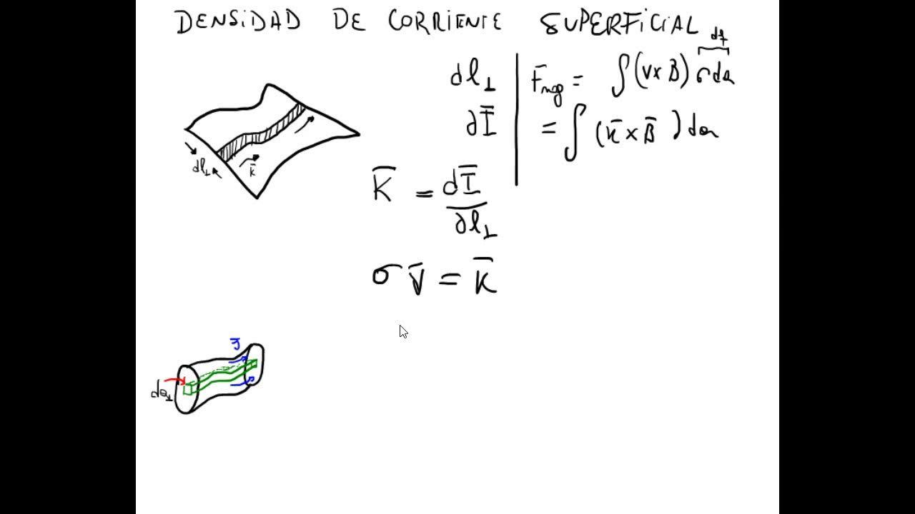 intensidad y densidad de corriente