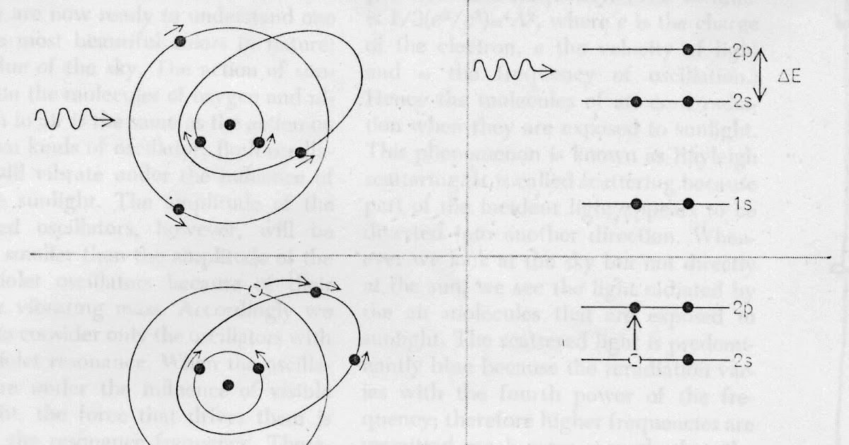 Fenómenos de luz y materia
