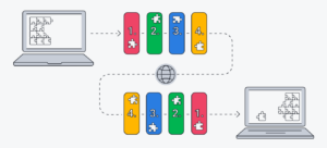 protocolo de internet ip